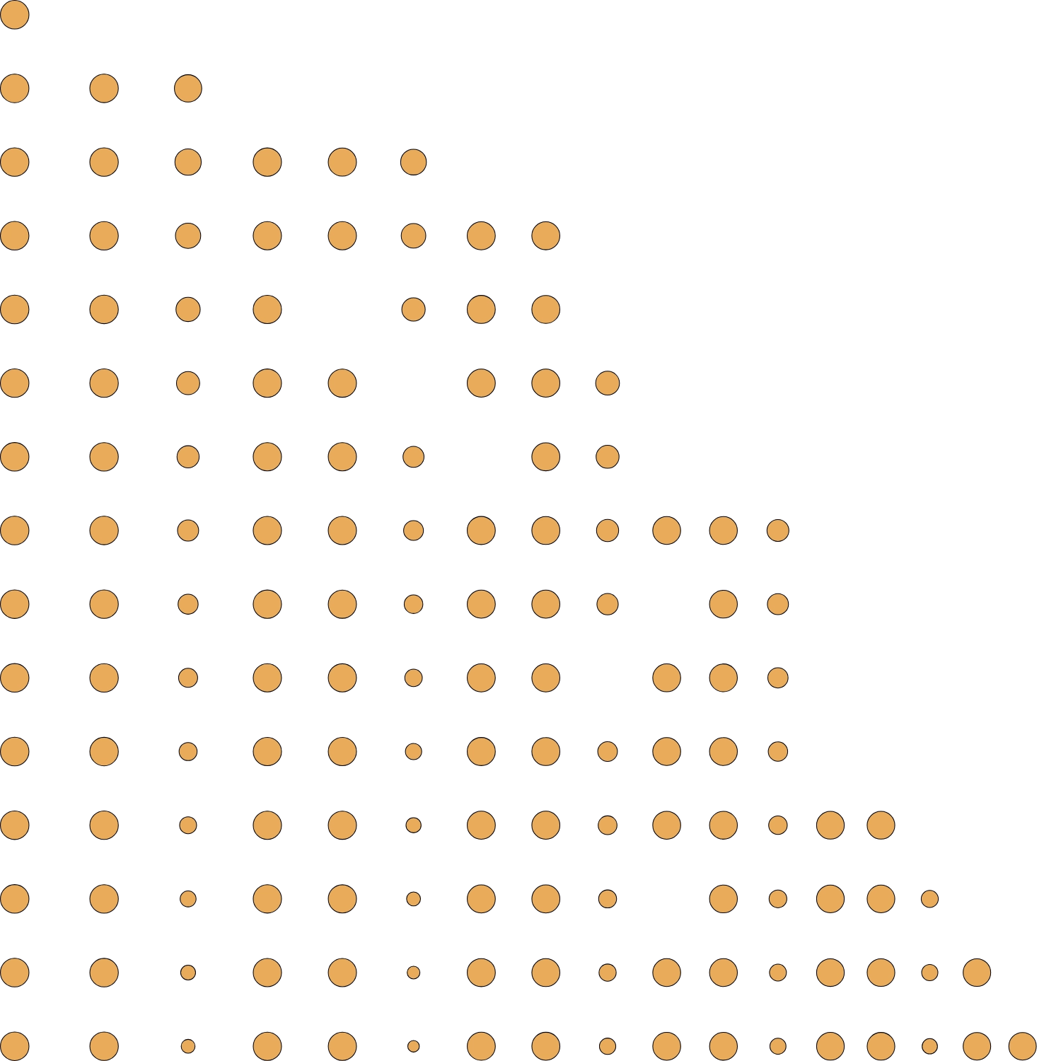 DGUV V3 Furtwangen